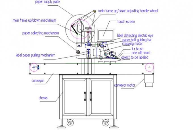 Aplicador automàtic d'etiquetes de superfície plana de bosses planes de mida 1000 mm × 450 mm per a la part superior