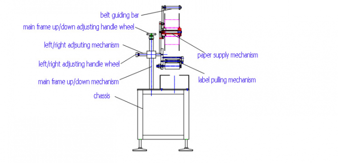 Aplicador automàtic d'etiquetes de superfície plana de bosses planes de mida 1000 mm × 450 mm per a la part superior